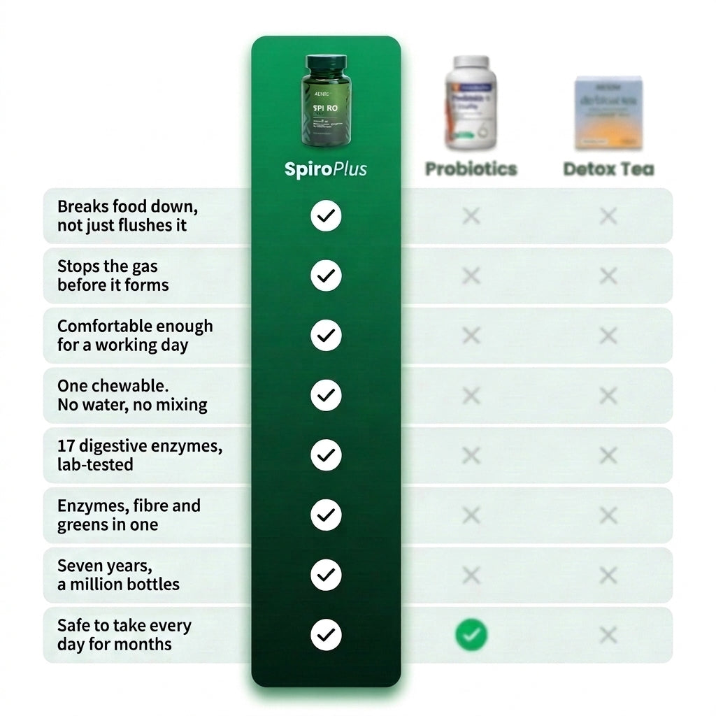 Comparison table: SPI²RO PLUS vs probiotics vs detox tea